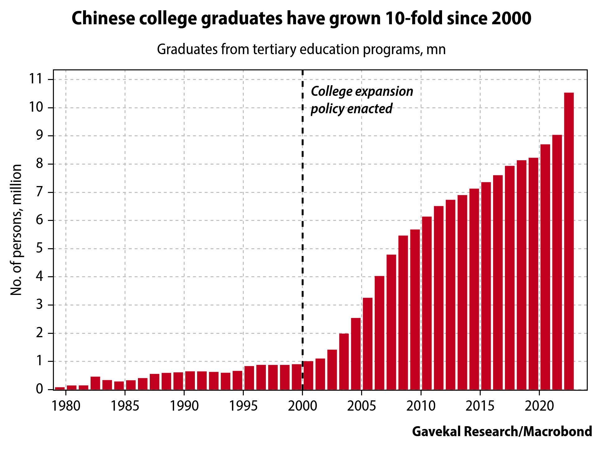 Gavekal Research Independent Macro Research