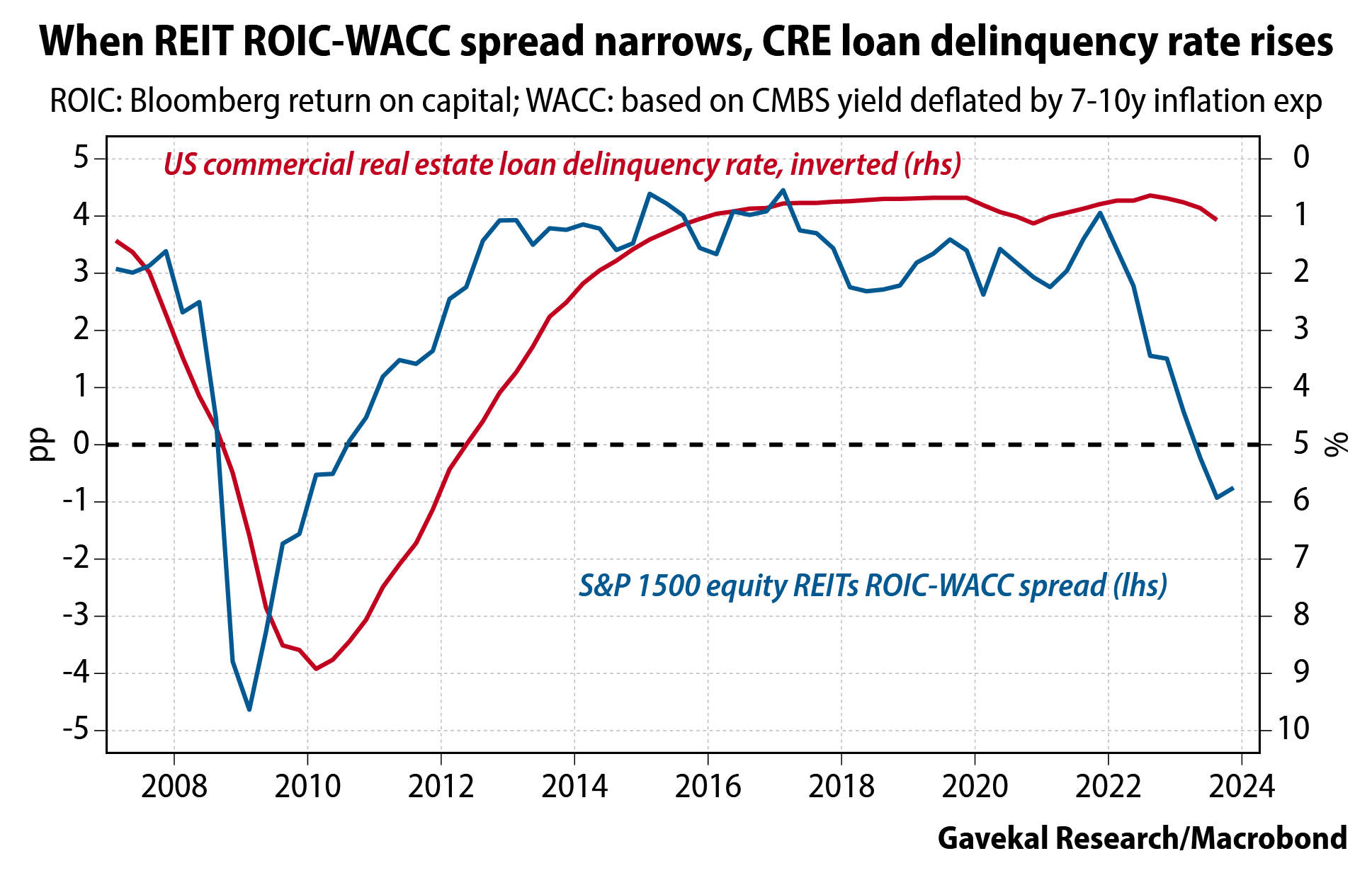 Gavekal Research Independent Macro Research